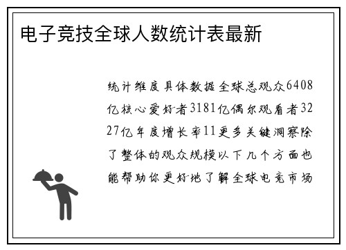 电子竞技全球人数统计表最新